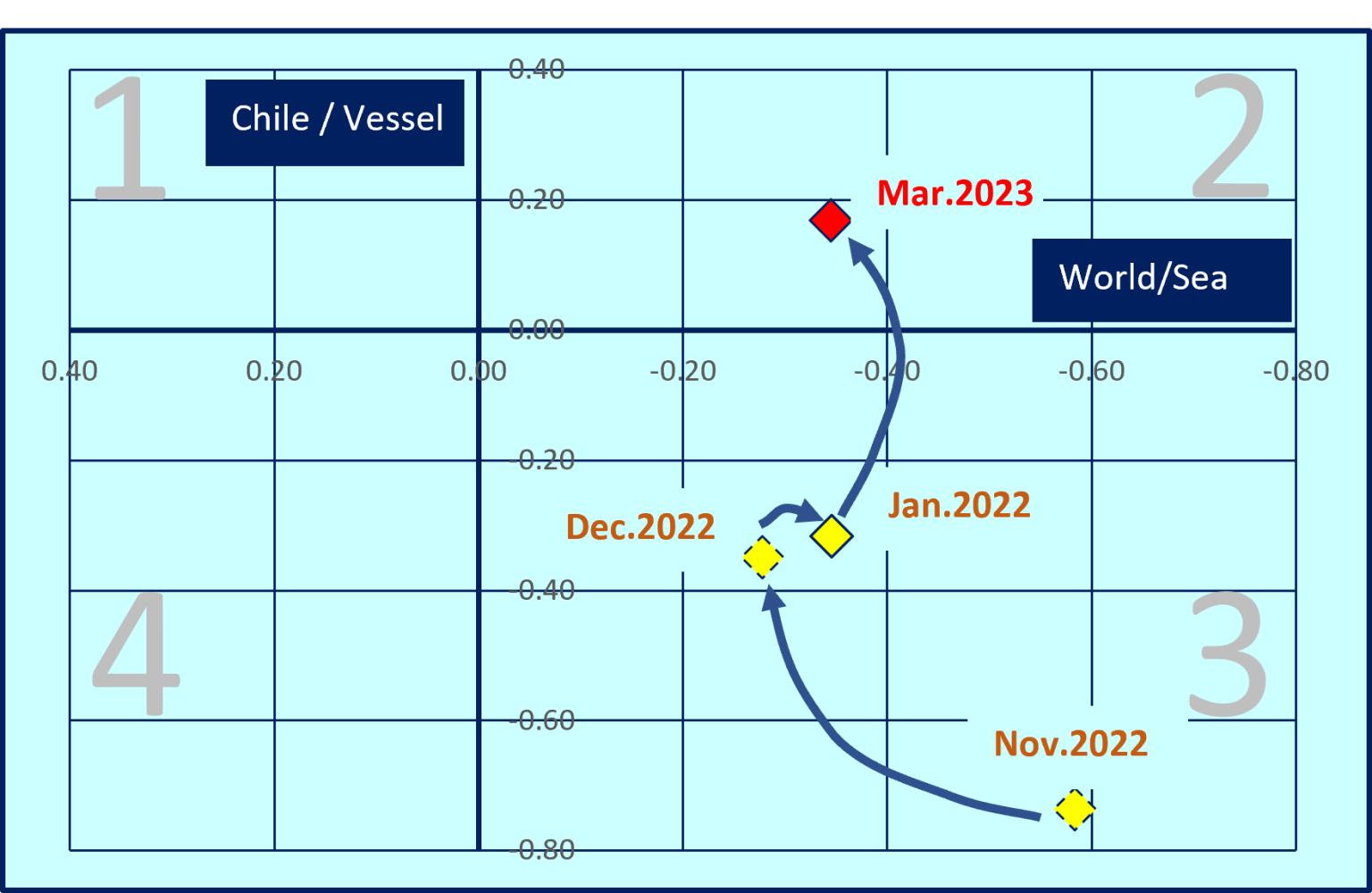 En este momento estás viendo Radar de escenarios Mar.2023