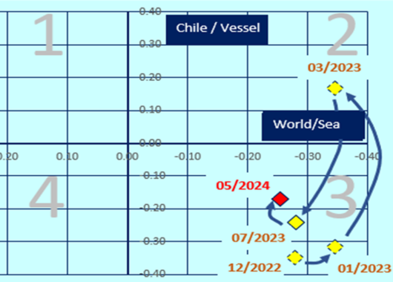 Lee más sobre el artículo Radar de escenarios May.2024