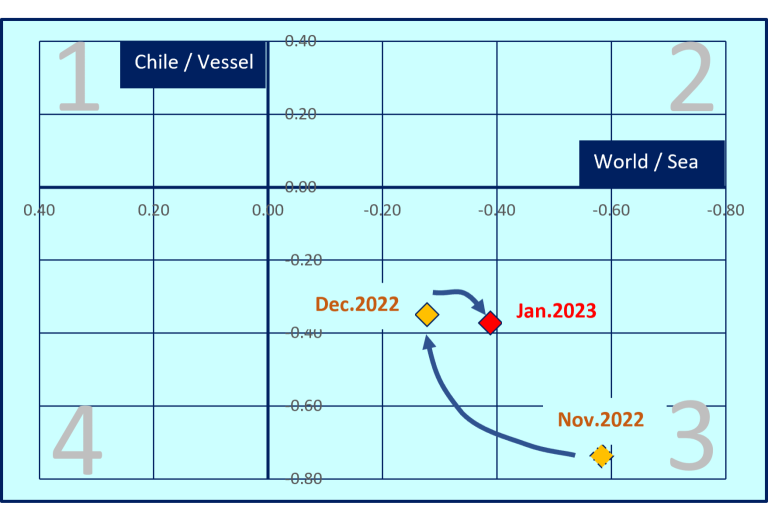 Lee más sobre el artículo Radar de escenarios Ene.2023c