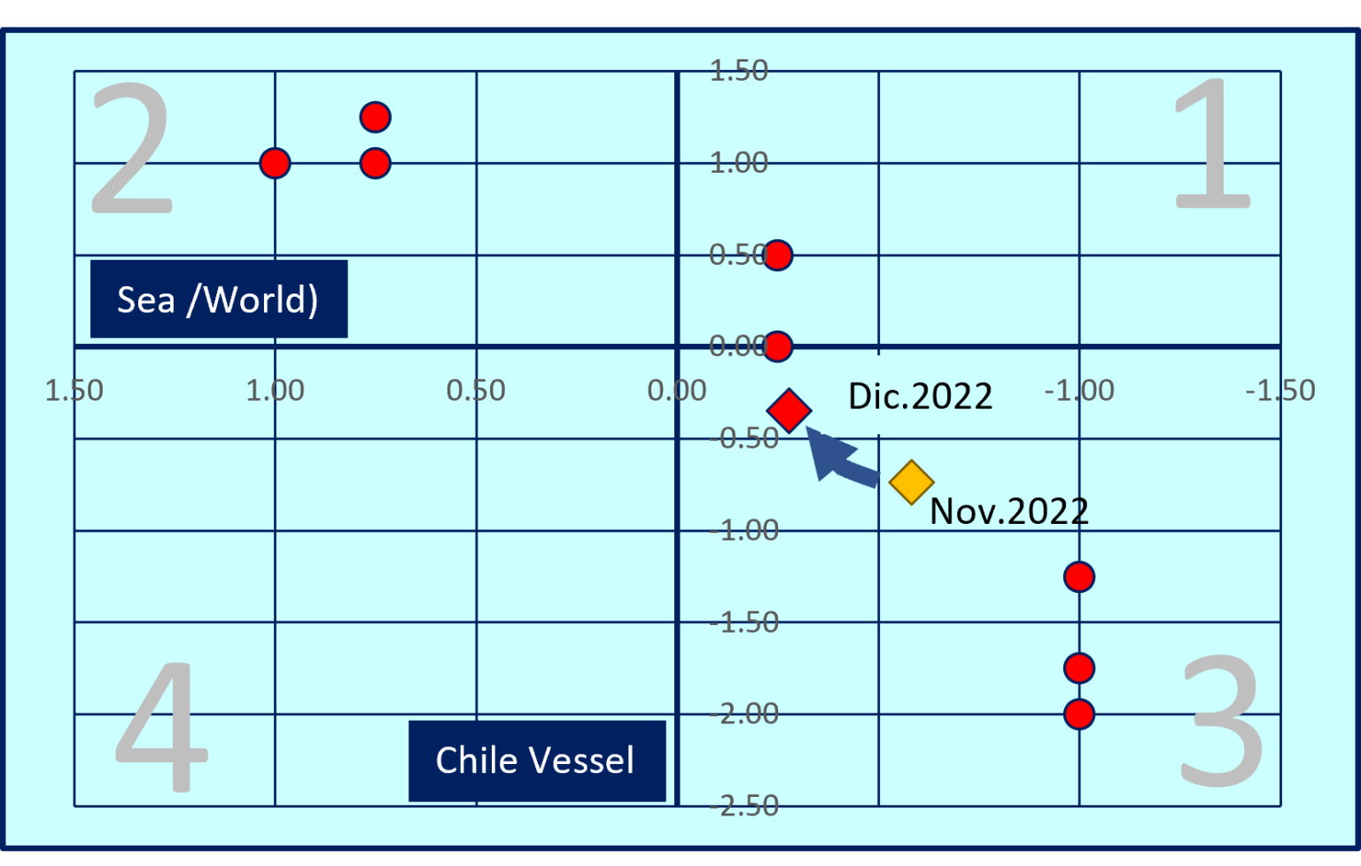 En este momento estás viendo Radar de escenarios Dic.2022